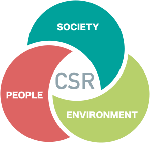 CSR SOCIETY PEOPLE ENVIRONMENT