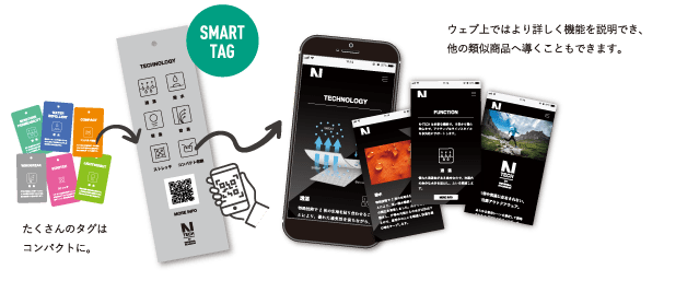 SMART TAG ウェブ上ではより詳しく機能を説明でき、他の類似商品へ導くこともできます。 たくさんのタグはコンパクトに。