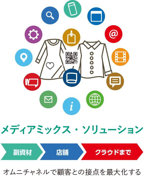 メディアミックス・ソリューション 副資材 店舗 クラウドまで オムニチャンネルで顧客との接点を最大化する"