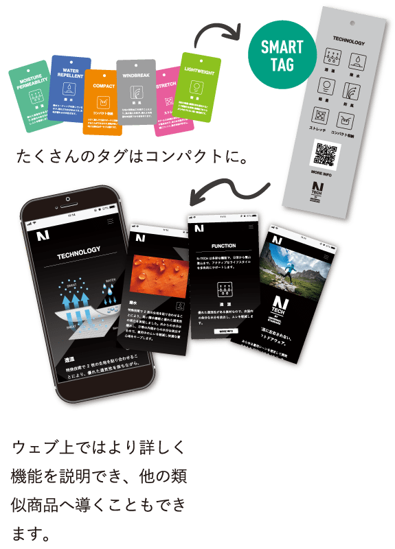 SMART TAG ウェブ上ではより詳しく機能を説明でき、他の類似商品へ導くこともできます。 たくさんのタグはコンパクトに。