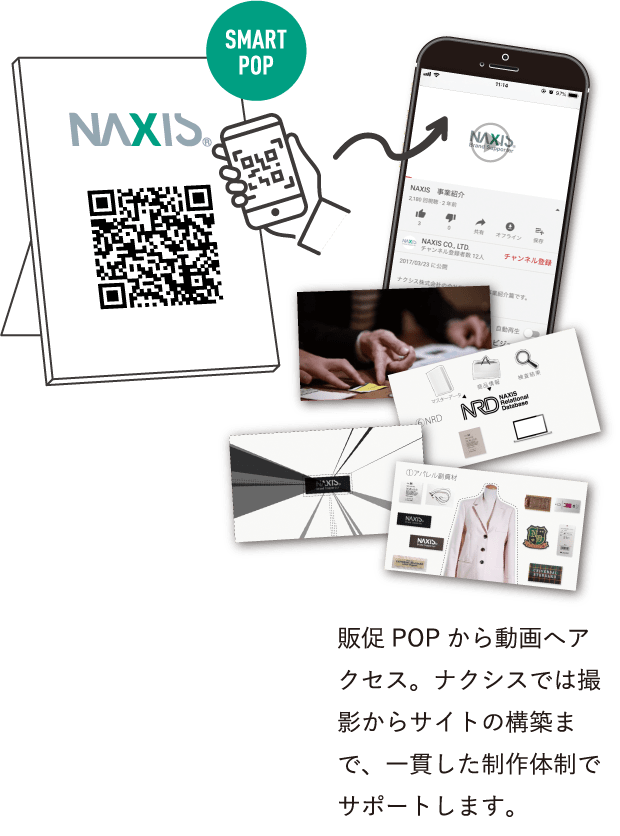 Media Mix Solutions SMART POP 販促POPから動画へアクセス。ナクシスは撮影からサイトの構築まで、一貫した制作体制でサポートします。