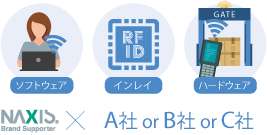 RFIDインレイ ソフトウェア　ハードウェア