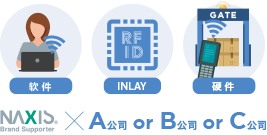 RFID　INLAY　软件　硬件