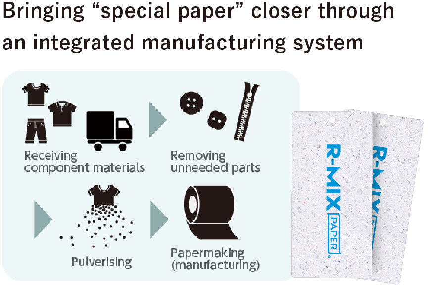 Bringing “special paper” closer through an integrated manufacturing system