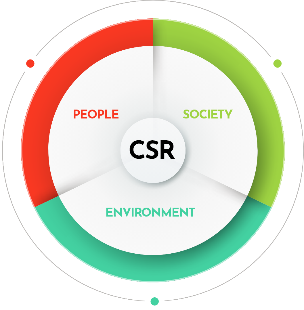 csr