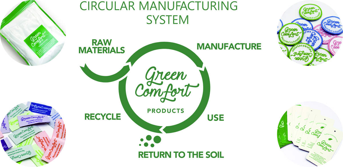 CIRCULAR MANUFACTURING SYSTEM