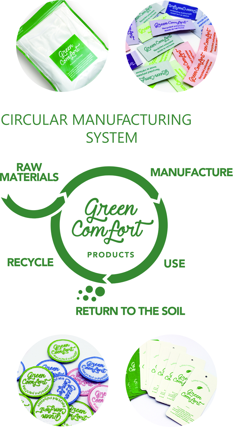 CIRCULAR MANUFACTURING SYSTEM