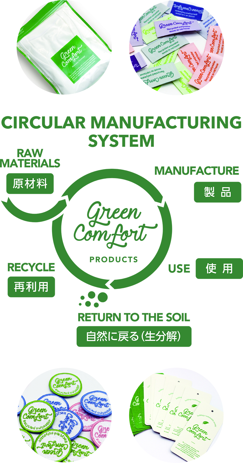 CIRCULAR MANUFACTURING SYSTEM