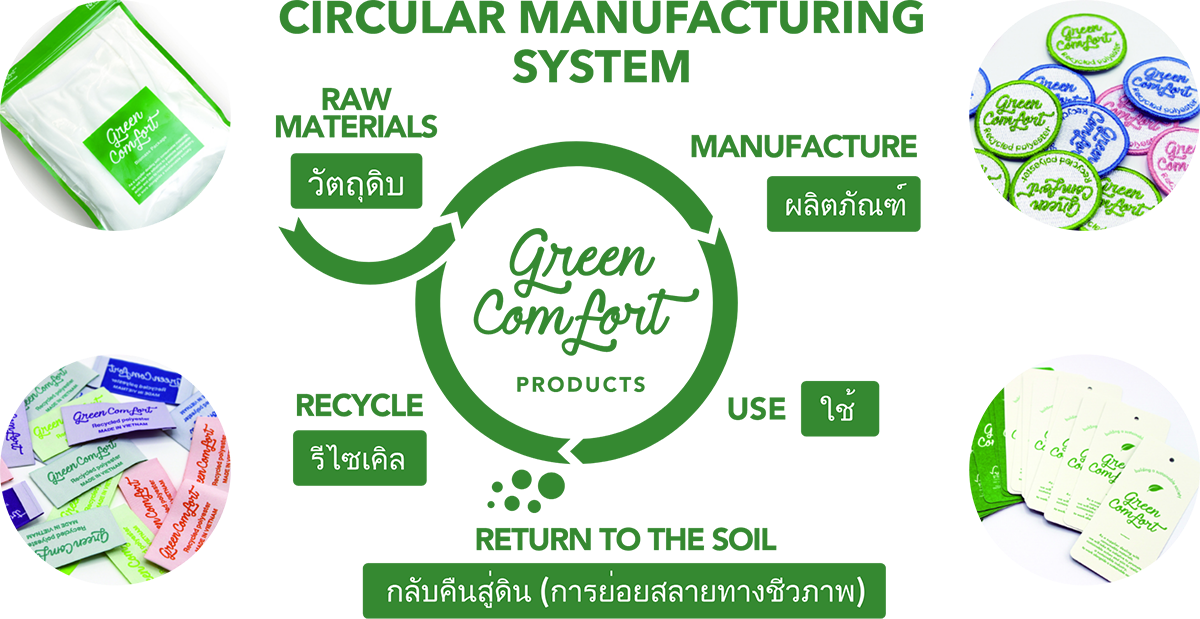 CIRCULAR MANUFACTURING SYSTEM