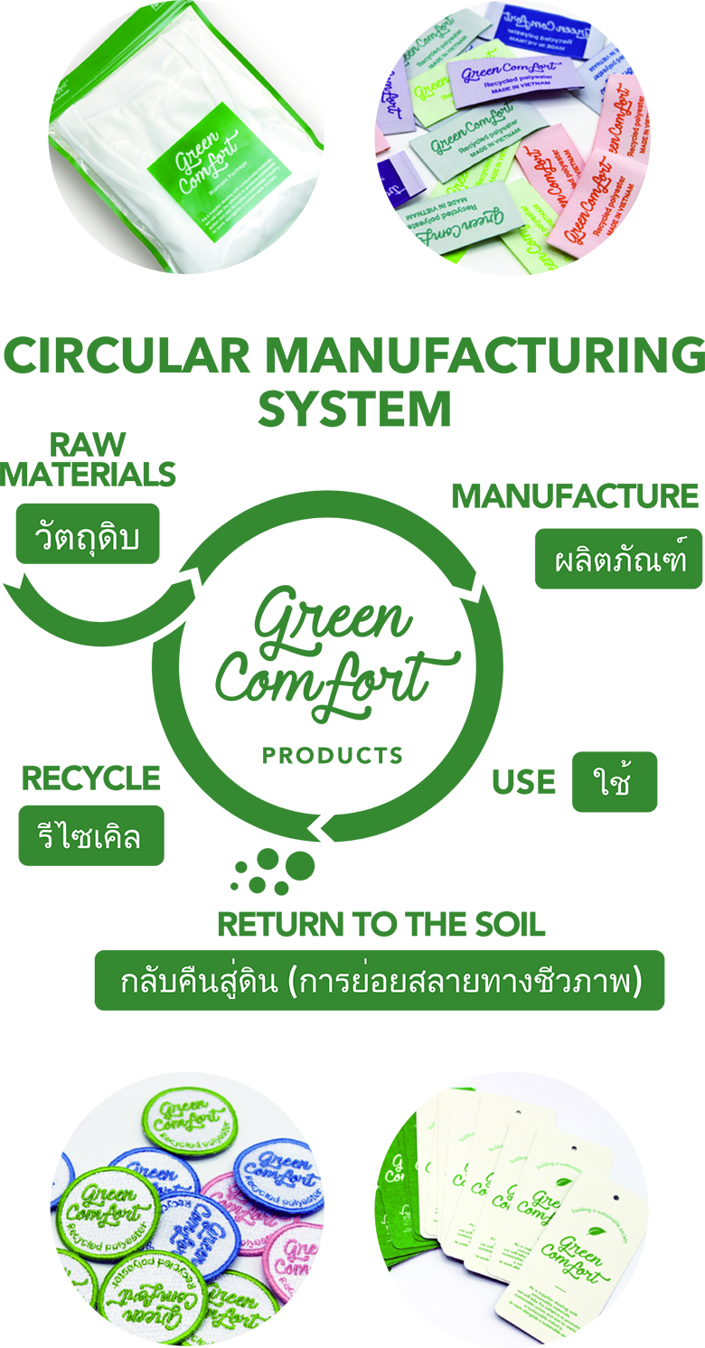 CIRCULAR MANUFACTURING SYSTEM