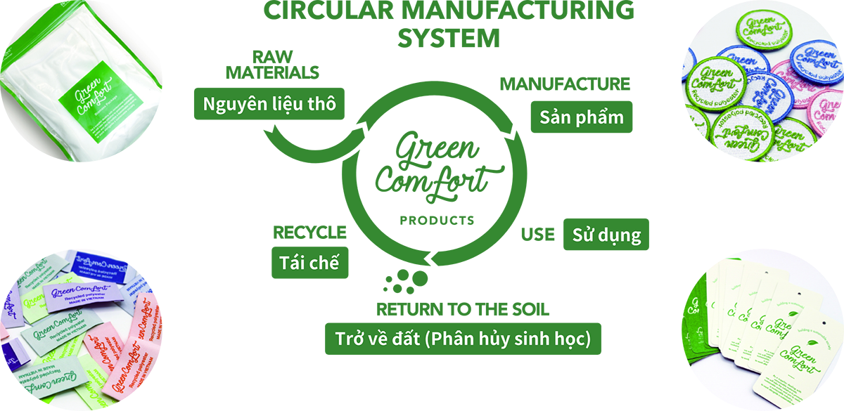 CIRCULAR MANUFACTURING SYSTEM