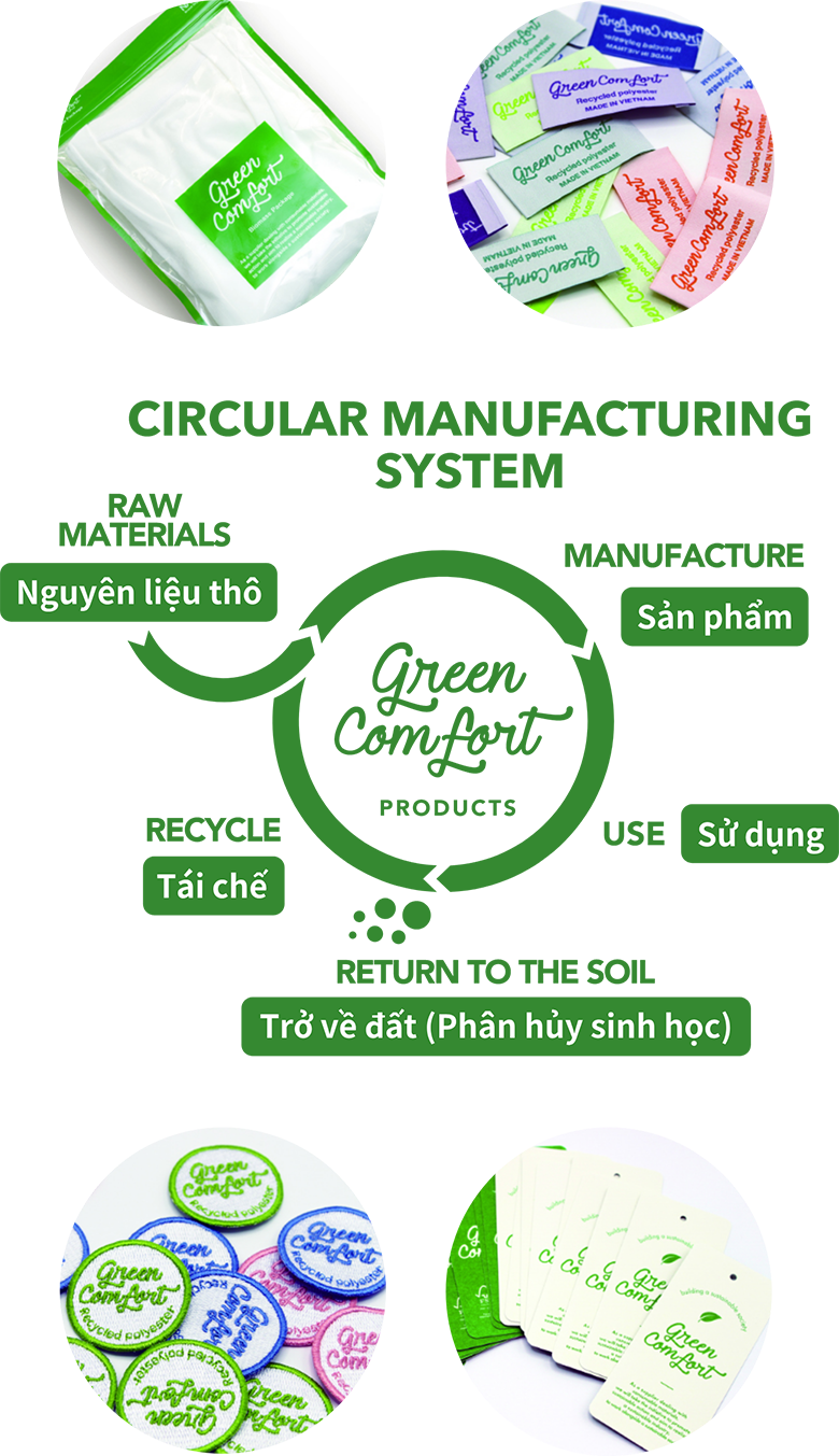 CIRCULAR MANUFACTURING SYSTEM