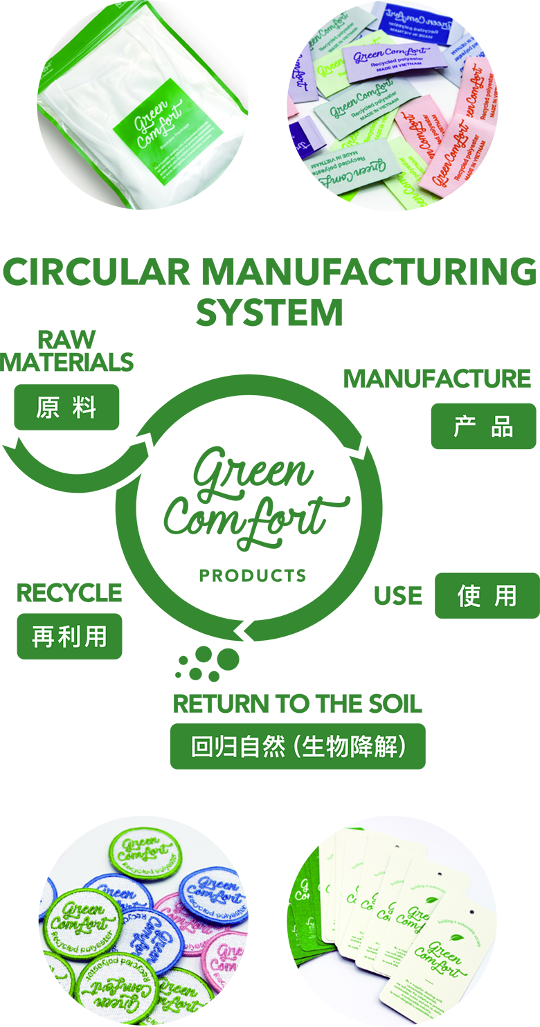 CIRCULAR MANUFACTURING SYSTEM